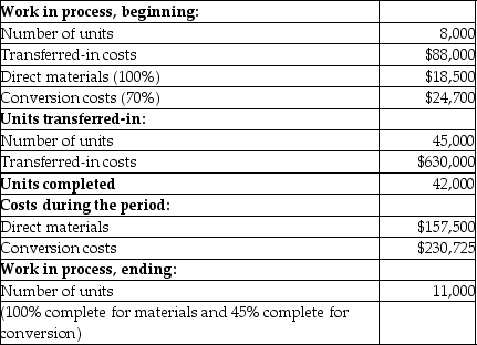 Use the information below to answer the following questions: At Polson Company, materials are added at the beginning of the process and conversion costs are added uniformly.    -On March 31, what would be the total equivalent units for direct materials at Polson Company? A)  39,000 B)  42,000 C)  50,000 D)  53,000