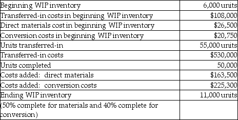Use the information below to answer the following questions: Brooks Corporation uses the weighted-average method for process costing and has two sequential processing departments: Assembly then Shaping. The Shaping Department reports the following information.    -What is the total number of equivalent units for conversion costs at Brooks Corporation? A)  52,400 B)  61,000 C)  59,400 D)  54,400