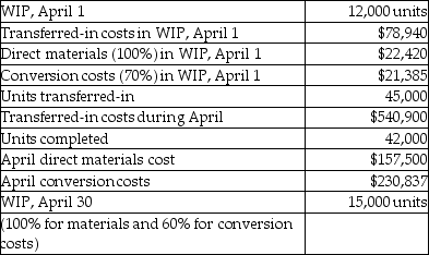 Use the information below to answer the following questions: Goody Company adds direct materials at the beginning of the process and adds conversion costs throughout the process. The company uses the weighted-average method for process costing. Data for the finishing department follows:    -The total number of physical units for which we have to account is A)  42,000. B)  60,000. C)  57,000. D)  54,000.