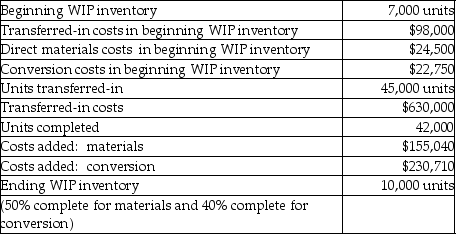 Blousson Company has two sequential processing departments: Assembly then Shaping. The Shaping Department reports the following information. Conversion costs are applied evenly throughout the process.   What would have been the journal entry to record the transfer of product from the assembly department to the shaping department? A)  WIP-assembly (Dr) ; WIP-shaping (Cr)  630,000 B)  WIP-shaping (Dr) ; WIP-assembly (Cr)  728,000 C)  WIP-assembly (Dr) ; WIP-shaping (Cr)  728,000 D)  WIP-shaping (Dr) ; WIP-assembly (Cr)  630,000