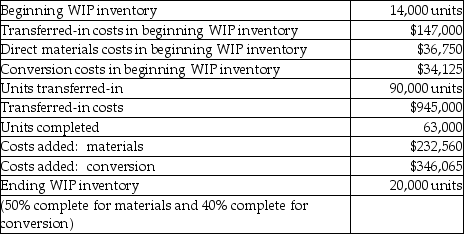 Hibury Company has two sequential processing departments: Assembly then Shaping. The Shaping Department reports the following information. Conversion costs are applied evenly throughout the process.    What would have been the journal entry to record the transfer of product from the assembly department to the shaping department? A)  WIP-shaping (Dr) ; WIP-assembly (Cr)  945,000 B)  WIP-shaping (Dr) ; WIP-assembly (Cr)  1,092,000 C)  WIP-assembly (Dr) ; WIP-shaping (Cr)  1,092,000 D)  WIP-assembly (Dr) ; WIP-shaping (Cr)  945,000