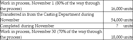 Beta Tools Ltd. uses the weighted-average method of process costing. Materials are added at the beginning of the machining process and conversion costs are added evenly throughout the process. The following activity occurred in its Machining Department during November. Units:    Costs:     Required 1. Summarize flow of physical units and compute total equivalent units for three cost categories: transferred-in, direct materials, and conversion costs. 2. Summarize total costs to account for and compute the cost per equivalent unit for each cost category. 3. Assign total costs to (a) units completed and transferred to Finished Goods Inventory and (b) units in November 30 Work in Process Inventory.