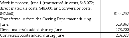 Bluetones Ltd. uses the weighted-average method of process costing. Materials are added at the beginning of the machining process and conversion costs are added evenly throughout the process. The following activity occurred in its Machining Department during June. Units:     Costs:     Required 1. Summarize flow of physical units and compute total equivalent units for three cost categories: transferred-in, direct materials, and conversion costs. 2. Summarize total costs to account for and compute the cost per equivalent unit for each cost category. 3. Assign total costs to (a) units completed and transferred to Finished Goods Inventory and (b) units in June 30 Work in Process Inventory.