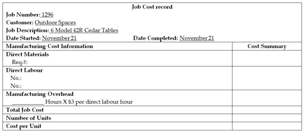 Custom Cedar Products (CCP) manufactures a line of outdoor furniture. In November, CCP received an order Outdoor Spaces for six 42 inch diameter tables with umbrella stand. The order from Outdoor Spaces became job 1296 at CCP. A Materials requisition for Job 1296 is presented in the following section. In addition to the materials requisition, The labour time records (partial) or the week that these tables were made are presented. Other products were also being produced during that week, so not all labour belongs to Job 1296, but all labour belonging to Job 1296 is shown.        Requirements: 1. Calculate the total for the Materials Requisition form. Post the information from the Materials Requisition form to the Job Cost Record. 2. Complete the labour time records for each of the employees and post the information to the Job Cost Record for Job 1296. 3. Complete the Job Cost Record.