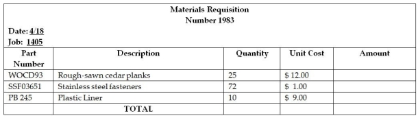 Custom Cedar Products (CCP) manufactures a line of outdoor furniture. In April, CCP received an order Outdoor Spaces for ten 36 inch planter. The order from Outdoor Spaces became Job 1405 at CCP. A Materials requisition for Job 1405 is presented in the following section. In addition to the materials requisition, the labour time records (partial) or the week that these tables were made are presented. Other products were also being produced during that week, so not all labour belongs to Job 1405, but all labour belonging to Job 1405 is shown.       Requirements: 1. Calculate the total for the Materials Requisition form. Post the information from the Materials Requisition form to the Job Cost Record. 2. Complete the labour time records for each of the employees and post the information to Job 1405 to the Job Cost Record. 3. Complete the Job Cost Record.