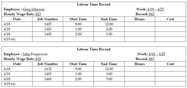 Custom Cedar Products (CCP) manufactures a line of outdoor furniture. In April, CCP received an order Outdoor Spaces for ten 36 inch planter. The order from Outdoor Spaces became Job 1405 at CCP. A Materials requisition for Job 1405 is presented in the following section. In addition to the materials requisition, the labour time records (partial) or the week that these tables were made are presented. Other products were also being produced during that week, so not all labour belongs to Job 1405, but all labour belonging to Job 1405 is shown.       Requirements: 1. Calculate the total for the Materials Requisition form. Post the information from the Materials Requisition form to the Job Cost Record. 2. Complete the labour time records for each of the employees and post the information to Job 1405 to the Job Cost Record. 3. Complete the Job Cost Record.