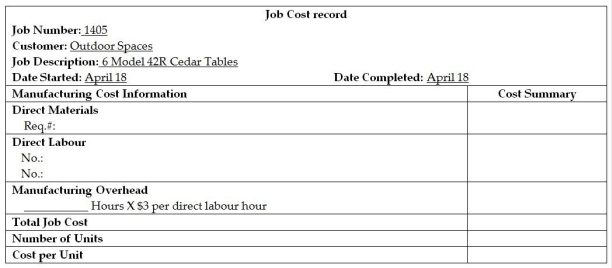 Custom Cedar Products (CCP) manufactures a line of outdoor furniture. In April, CCP received an order Outdoor Spaces for ten 36 inch planter. The order from Outdoor Spaces became Job 1405 at CCP. A Materials requisition for Job 1405 is presented in the following section. In addition to the materials requisition, the labour time records (partial) or the week that these tables were made are presented. Other products were also being produced during that week, so not all labour belongs to Job 1405, but all labour belonging to Job 1405 is shown.       Requirements: 1. Calculate the total for the Materials Requisition form. Post the information from the Materials Requisition form to the Job Cost Record. 2. Complete the labour time records for each of the employees and post the information to Job 1405 to the Job Cost Record. 3. Complete the Job Cost Record.