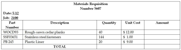 Custom Cedar Products (CCP) manufactures a line of outdoor furniture. In May, CCP received an order Outdoor Spaces for 20 thirty inch planter. The order from Outdoor Spaces became Job 2100 at CCP. A Materials requisition for Job 2100 is presented in the following section. In addition to the materials requisition, the labour time records (partial) or the week that these tables were made are presented. Other products were also being produced during that week, so not all labour belongs to Job 2100, but all labour belonging to Job 2100 is shown.        Requirements: 1. Calculate the total for the Materials Requisition form. Post the information from the Materials Requisition form to the Job Cost Record. 2. Complete the labour time records for each of the employees and post the information to Job 2100 to the Job Cost Record. 3. Complete the Job Cost Record.