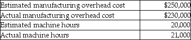 Use the information below to answer the following question(s) . Smith Paints allocates overhead based on machine hours. Selected data for the most recent year follow.     The estimates were made as of the beginning of the year, while the actual results were for the entire year. -At Smith Paints the predetermined manufacturing overhead rate per machine hour is closest to A)  $11.90. B)  $10.95. C)  $12.50. D)  $11.50.