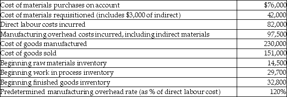 Here are selected data for Anthony Corporation:    What is the balance in work in process inventory at the end of the year? A)  $18,200 B)  $23,800 C)  $19,100 D)  $55,200
