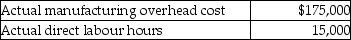Use the information below to answer the following question(s) . Before the year began, Johnson Manufacturing estimated that manufacturing overhead for the year would be $160,000 and that 12,000 direct labour hours would be worked. Actual results for the year included the following:    -At Johnson Manufacturing the amount of manufacturing overhead allocated for the year based on direct labour hours would have been A)  $160,000. B)  $167,500. C)  $175,000. D)  $200,000.