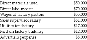 Use the information below to answer the following question(s) . Howard & Sons allocates manufacturing overhead to jobs based on machine hours. The company has the following estimated costs for the upcoming year:     The company estimates that 1,600 direct labour hours will be worked in the upcoming year, while 1,000 machine hours will be used during the year. -At Howard & Sons the predetermined manufacturing overhead rate per machine hour will be A)  $64. B)  $29. C)  $240. D)  $120.