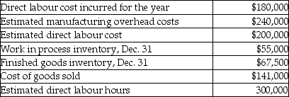 Use the information below to answer the following question(s) . Clyde Company gathered the following information for the year ended December 31:    -At Clyde Company what would the predetermined manufacturing overhead rate for the year be using direct labour cost as the allocation base? A)  90% of direct labour cost B)  111% of direct labour cost C)  120% of direct labour cost D)  80% of direct labour cost