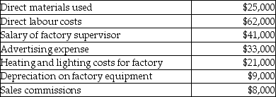 Use the information below to answer the following question(s) . Zarvo Moldings allocates manufacturing overhead to jobs based on machine hours. The company has the following estimated costs for the upcoming year:    The company estimates that 1,800 direct labour hours will be worked in the upcoming year, while 2,000 machine hours will be used during the year. -At Zarvo Moldings the predetermined manufacturing overhead rate per machine hour is closest to A)  $56. B)  $36. C)  $100. D)  $15.