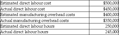 Use the information below to answer the following question(s) . Sable Company is debating the use of direct labour cost or direct labour hours as the cost allocation base for allocating manufacturing overhead. The following information is available for the most recent year:    -If Sable Company uses direct labour cost as the allocation base, what would the predetermined manufacturing overhead rate be? A)  70% B)  80% C)  89% D)  78%