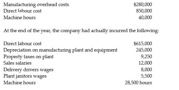 Stokes Manufacturing uses a predetermined manufacturing overhead rate to allocate overhead to individual jobs based on the machine hours required. At the beginning of the year, the company expected to incur the following:    Required: 1. Compute Stokes' predetermined overhead rate. 2. How much manufacturing overhead was allocated to jobs during the year? 3. How much manufacturing overhead was incurred during the year? 4. Is manufacturing overhead over allocated or under allocated at the end of the year and by how much?