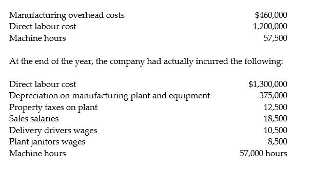 Revell Manufacturing uses a predetermined manufacturing overhead rate to allocate overhead to individual jobs based on the machine hours required. At the beginning of the year, the company expected to incur the following:     Required: 1. Compute Revell's predetermined overhead rate. 2. How much manufacturing overhead was allocated to jobs during the year? 3. How much manufacturing overhead was incurred during the year? 4. Is manufacturing overhead over allocated or under allocated at the end of the year and by how much?