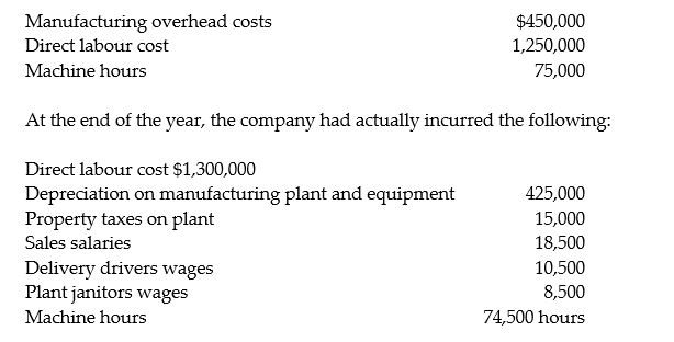 Ninder Manufacturing uses a predetermined manufacturing overhead rate to allocate overhead to individual jobs based on the machine hours required. At the beginning of the year, the company expected to incur the following:     Required: 1. Compute Ninder's predetermined overhead rate. 2. How much manufacturing overhead was allocated to jobs during the year? 3. How much manufacturing overhead was incurred during the year? 4. Is manufacturing overhead over allocated or under allocated at the end of the year and by how much?