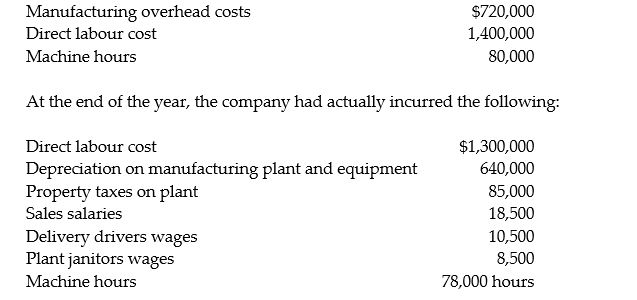 Rogue Manufacturing uses a predetermined manufacturing overhead rate to allocate overhead to individual jobs based on the machine hours required. At the beginning of the year, the company expected to incur the following:     Required: 1. Compute Rogue's predetermined overhead rate. 2. How much manufacturing overhead was allocated to jobs during the year? 3. How much manufacturing overhead was incurred during the year? 4. Is manufacturing overhead over allocated or under allocated at the end of the year and by how much?