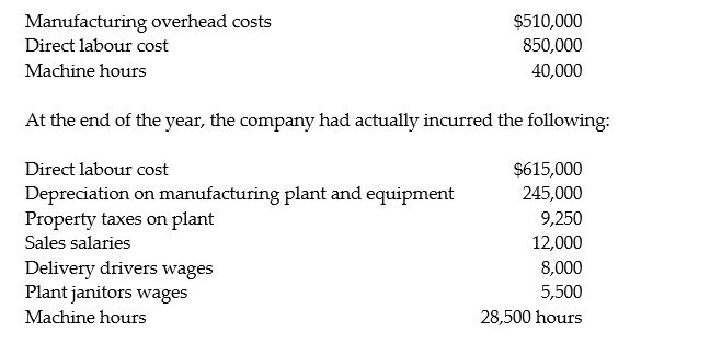 Sticklers Manufacturing uses a predetermined manufacturing overhead rate to allocate overhead to individual jobs based on the direct labour cost required. At the beginning of the year, the company expected to incur the following:     Required: 1. Compute Sticklers' predetermined overhead rate. 2. How much manufacturing overhead was allocated to jobs during the year? 3. How much manufacturing overhead was incurred during the year? 4. Is manufacturing overhead over allocated or under allocated at the end of the year and by how much?