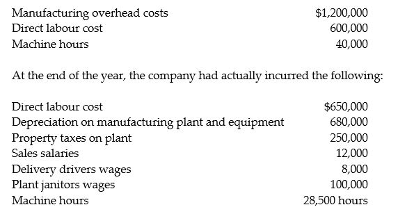 Marvell Manufacturing uses a predetermined manufacturing overhead rate to allocate overhead to individual jobs based on the direct labour cost required. At the beginning of the year, the company expected to incur the following:     Required: 1. Compute Marvell's predetermined overhead rate. 2. How much manufacturing overhead was allocated to jobs during the year? 3. How much manufacturing overhead was incurred during the year? 4. Is manufacturing overhead over allocated or under allocated at the end of the year and by how much?