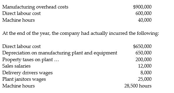 Newcomb Manufacturing uses a predetermined manufacturing overhead rate to allocate overhead to individual jobs based on the direct labour cost required. At the beginning of the year, the company expected to incur the following:    Required: 1. Compute Newcomb's predetermined overhead rate. 2. How much manufacturing overhead was allocated to jobs during the year? 3. How much manufacturing overhead was incurred during the year? 4. Is manufacturing overhead over allocated or under allocated at the end of the year and by how much?