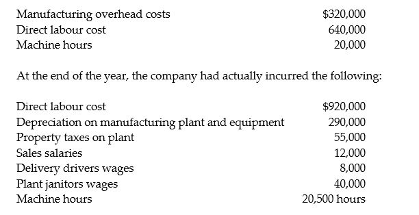 Northern Manufacturing uses a predetermined manufacturing overhead rate to allocate overhead to individual jobs. At the beginning of the year, the company expected to incur the following:    Required: 1. Compute Northern's indirect cost allocation rate based on labour cost. 2. Compute Northern's indirect cost allocation rate based on machine hours. 3. How much overhead was allocated during the year if the allocation base was machine hours? 4. How much manufacturing overhead was incurred during the year?