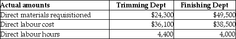 Use the information below to answer the following question(s) . Crabtree Ornaments Company uses job costing. Crabtree Ornaments Company has two departments, Trimming and Finishing. Manufacturing overhead is allocated based on direct labour cost in the Trimming Department and direct labour hours in the Finishing Department. The following additional information is available:     Actual data for completed Job No. 650 is as follows:    -What is the predetermined manufacturing overhead rate for the Trimming Department at Crabtree Ornaments Company? A)  150% of direct labour cost B)  67% of direct labour cost C)  104% of direct labour cost D)  100% of direct labour cost
