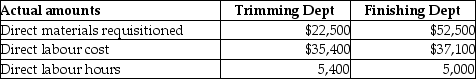 Use the information below to answer the following question(s) . Solid Oak Bureau Company uses job costing. Solid Oak Bureau Company has two departments, Trimming and Finishing. Manufacturing overhead is allocated based on direct labour cost in the Trimming Department and direct labour hours in the Finishing Department. The following additional information is available:     Actual data for completed Job No. 650 is as follows:    -What is the total manufacturing overhead cost for Job No. 650? A)  $72,500 B)  $89,600 C)  $59,731 D)  $78,520