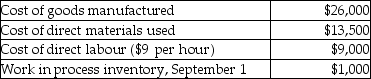 Use the information below to answer the following question(s) . Portend Company uses a job costing system. The company's schedule of cost of goods manufactured showed the following amounts for September.     Manufacturing overhead cost is allocated at the rate of $6 per direct labour hour Actual manufacturing overhead costs for September amount to $11,000. -What is the amount of work in process inventory on September 30 at Portend Company? A)  $27,000 B)  $33,500 C)  $10,000 D)  $3,500