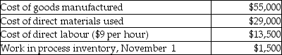 Use the information below to answer the following question(s) . Intak Company uses a job costing system. The company's schedule of cost of goods manufactured showed the following amounts for November.     Manufacturing overhead cost is allocated at the rate of $6 per direct labour hour. Actual manufacturing overhead costs for September amount to $12,000. -What is the amount of allocated manufacturing overhead costs for the month at Intak Company? A)  $29,000 B)  $9,000 C)  $13,500 D)  $57,000