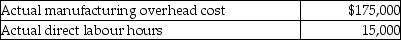 Before the year began, Johnson Manufacturing estimated that manufacturing overhead for the year would be $160,000 and that 12,000 direct labour hours would be worked. Actual results for the year included the following:    If the company allocates manufacturing overhead based on direct labour hours, the manufacturing overhead for the year would have been A)  $15,000 overallocated. B)  $15,000 underallocated. C)  $25,000 overallocated. D)  $25,000 underallocated.