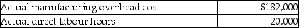 Before the year began, Coia Manufacturing estimated that manufacturing overhead for the year would be $200,000 and that 25,000 direct labour hours would be worked. Actual results for the year included the following:    If the company allocates manufacturing overhead based on direct labour hours, the manufacturing overhead for the year would have been A)  $18,000 overallocated. B)  $22,000 underallocated. C)  $22,000 overallocated. D)  $18,000 underallocated.