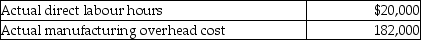 Before the year began, Plastics Manufacturing estimated that manufacturing overhead for the year would be $150,000 and that 25,000 direct labour hours would be worked. Actual results for the year included the following:    If the company allocates manufacturing overhead based on direct labour hours, the manufacturing overhead for the year would have been A)  $62,000 overallocated. B)  $62,000 underallocated. C)  $32,000 overallocated. D)  $32,000 underallocated.