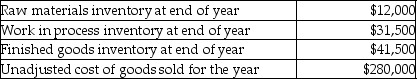 Bradley Company uses a job cost system. Manufacturing overhead has been overapplied by $4,200 for the year. Actual overhead incurred was $96,000. Other balances are:    What will be adjusted cost of goods sold after closing manufacturing overhead? A)  $284,200 B)  $242,700 C)  $275,800 D)  $225,500