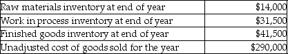 Stanley Company uses a job cost system. Manufacturing overhead has been overapplied by $5,600 for the year. Actual overhead incurred was $105,000. Other balances are:    What will be adjusted cost of goods sold after closing manufacturing overhead? A)  $295,600 B)  $284,400 C)  $226,500 D)  $254,100