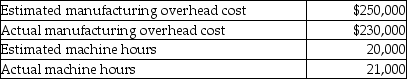 Smith Paints allocates overhead based on machine hours. Selected data for the most recent year follow.    The estimates were made as of the beginning of the year, while the actual results were for the entire year. The manufacturing overhead for the year would have been A)  $32,500 overallocated. B)  $32,500 underallocated. C)  $20,000 overallocated. D)  $20,000 underallocated.