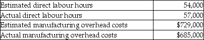 Use the information below to answer the following question(s) . The following information was gathered for the Buckley Corporation for the most recent year. Manufacturing overhead is allocated using direct labour hours.    -What is the amount of overallocated or underallocated overhead for the year at Buckley Corporation? A)  $44,000 overallocated B)  $44,000 underallocated C)  $84,500 overallocated D)  $84,500 underallocated