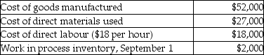 Use the information below to answer the following question(s) . Cooper Company uses a job costing system. The company's schedule of cost of goods manufactured showed the following amounts for September.     Manufacturing overhead cost is allocated at the rate of $12 per direct labour hour. Actual manufacturing overhead costs for September amount to $22,000. -What is the amount of work in process inventory (after any adjustment for overallocated or underallocated manufacturing overhead)  on September 30 at Cooper Company? A)  $54,000 B)  $67,000 C)  $20,000 D)  $17,000