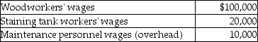 Specialty Wood Products Company had the following labour-related transactions at their plant last month:    What is the journal entry to record the cost of labour? A)    B)    C)    D)   