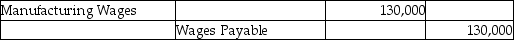 Specialty Wood Products Company had the following labour-related transactions at their plant last month:    What is the journal entry to record the cost of labour? A)    B)    C)    D)   