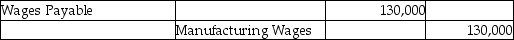 Specialty Wood Products Company had the following labour-related transactions at their plant last month:    What is the journal entry to record the cost of labour? A)    B)    C)    D)   