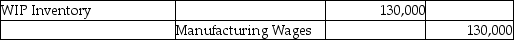 Specialty Wood Products Company had the following labour-related transactions at their plant last month:    What is the journal entry to record the cost of labour? A)    B)    C)    D)   