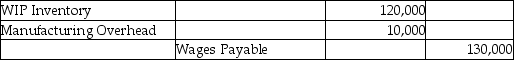 Specialty Wood Products Company had the following labour-related transactions at their plant last month:    What is the journal entry to record the cost of labour? A)    B)    C)    D)   