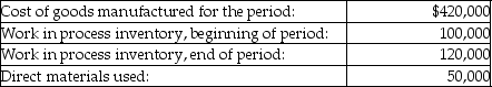 Here is some basic data for Mogelson Company:    Manufacturing overhead is allocated at 60% of direct labour cost. What are the total costs debited to work in process inventory during the period? A)  $550,000 B)  $520,000 C)  $440,000 D)  $400,000