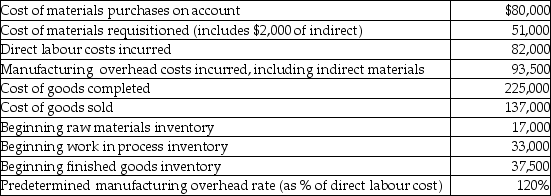 Here is some basic data for Harold Company:    The journal entry to record the allocation of manufacturing overhead involves a debit to work in process inventory of A)  $68,333. B)  $93,500. C)  $98,400. D)  $61,200.