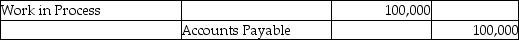 What is the appropriate journal entry if $100,000 of materials were purchased on account for the month of August? A) B) C) D)