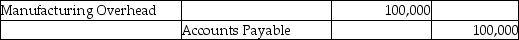 What is the appropriate journal entry if $100,000 of materials were purchased on account for the month of August? A) B) C) D)