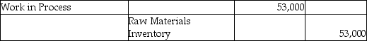 What is the appropriate journal entry if direct materials of $50,000 and indirect materials of $3,000 are sent to the manufacturing plant floor? A)    B)    C)    D)   