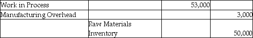 What is the appropriate journal entry if direct materials of $50,000 and indirect materials of $3,000 are sent to the manufacturing plant floor? A)    B)    C)    D)   